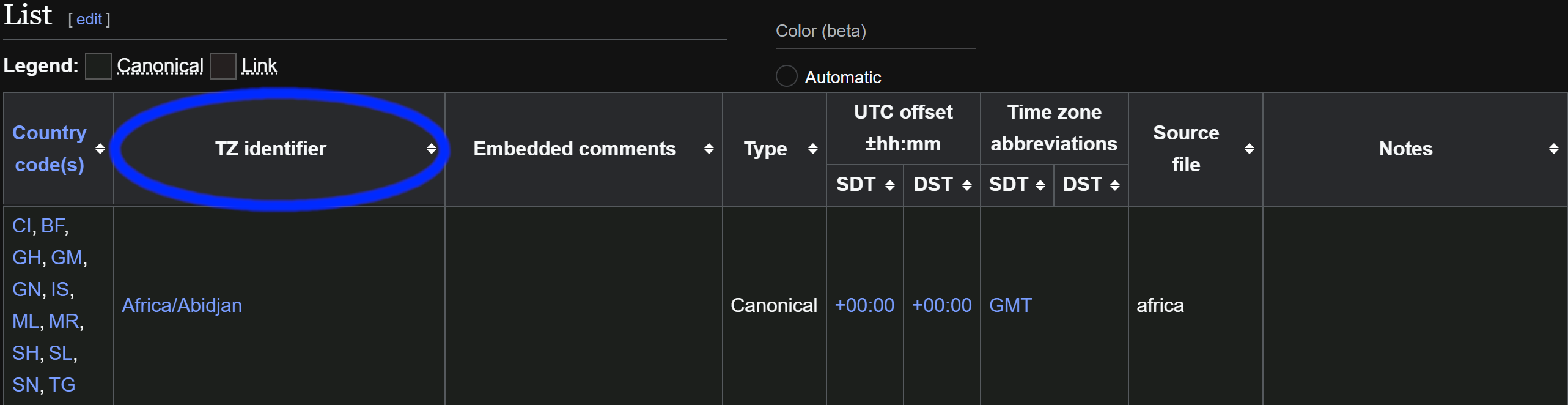 Wikipedia Timezone Table - Timezone Identifier